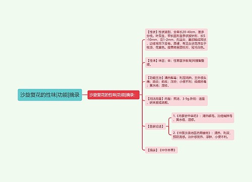 沙旋复花的性味|功能|摘录