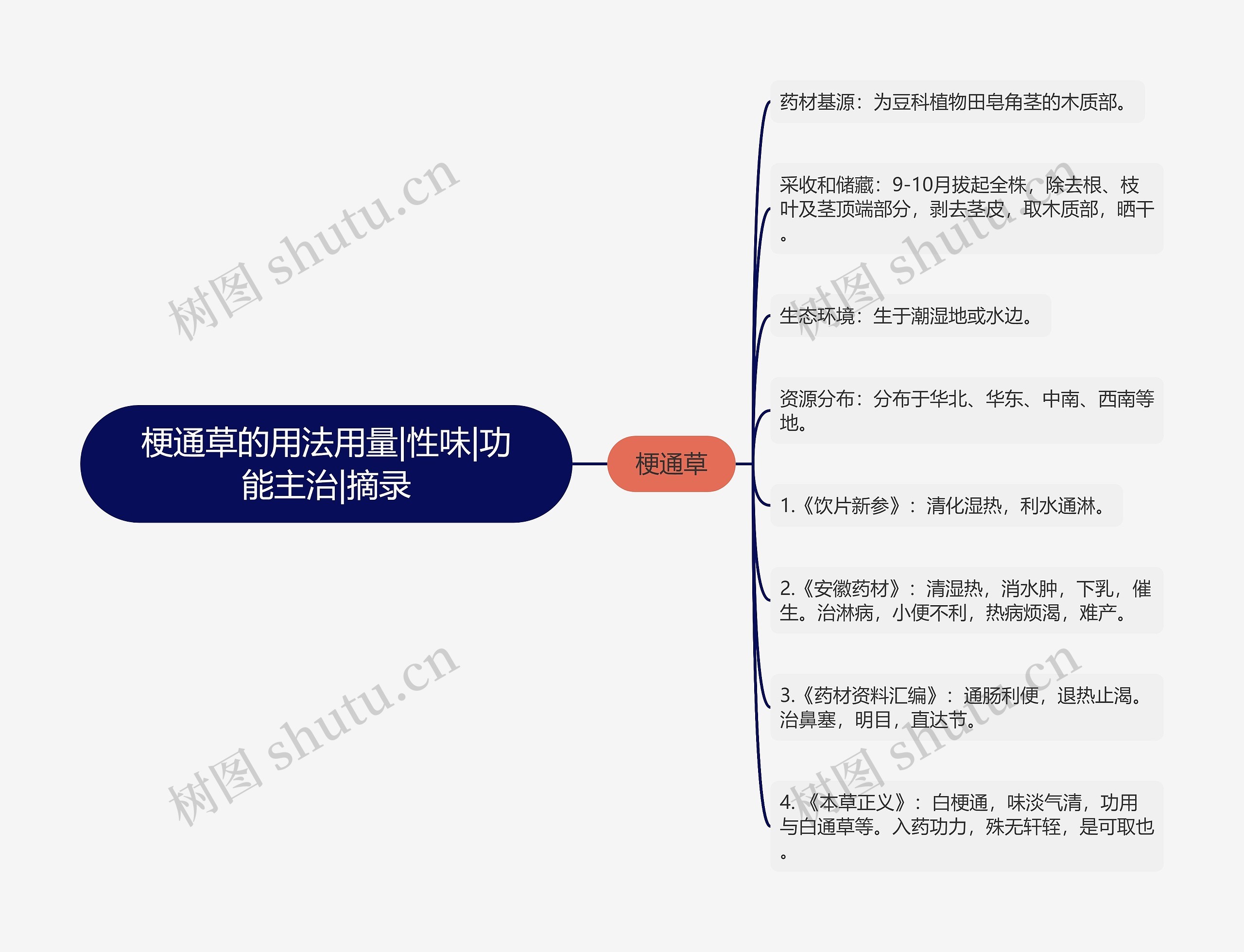 梗通草的用法用量|性味|功能主治|摘录