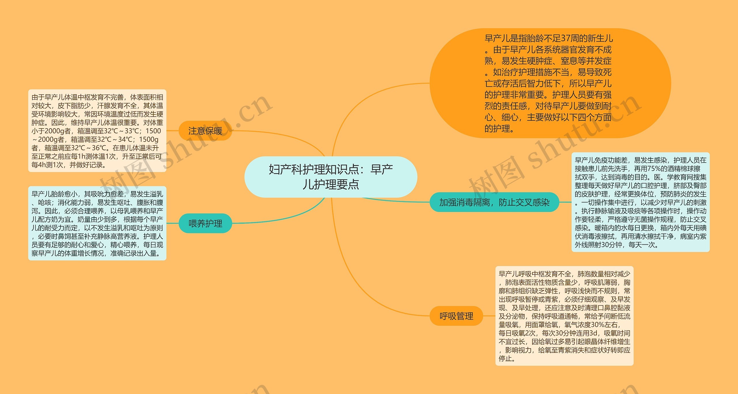 妇产科护理知识点：早产儿护理要点