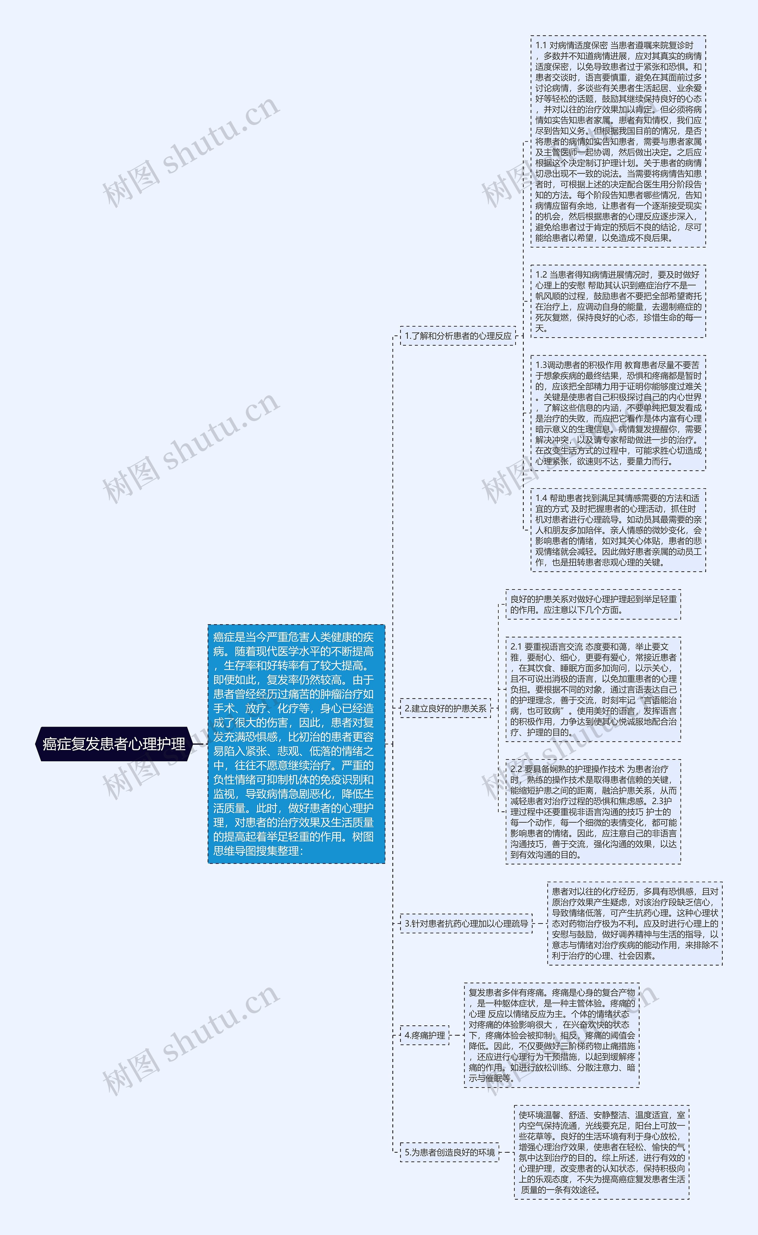 癌症复发患者心理护理