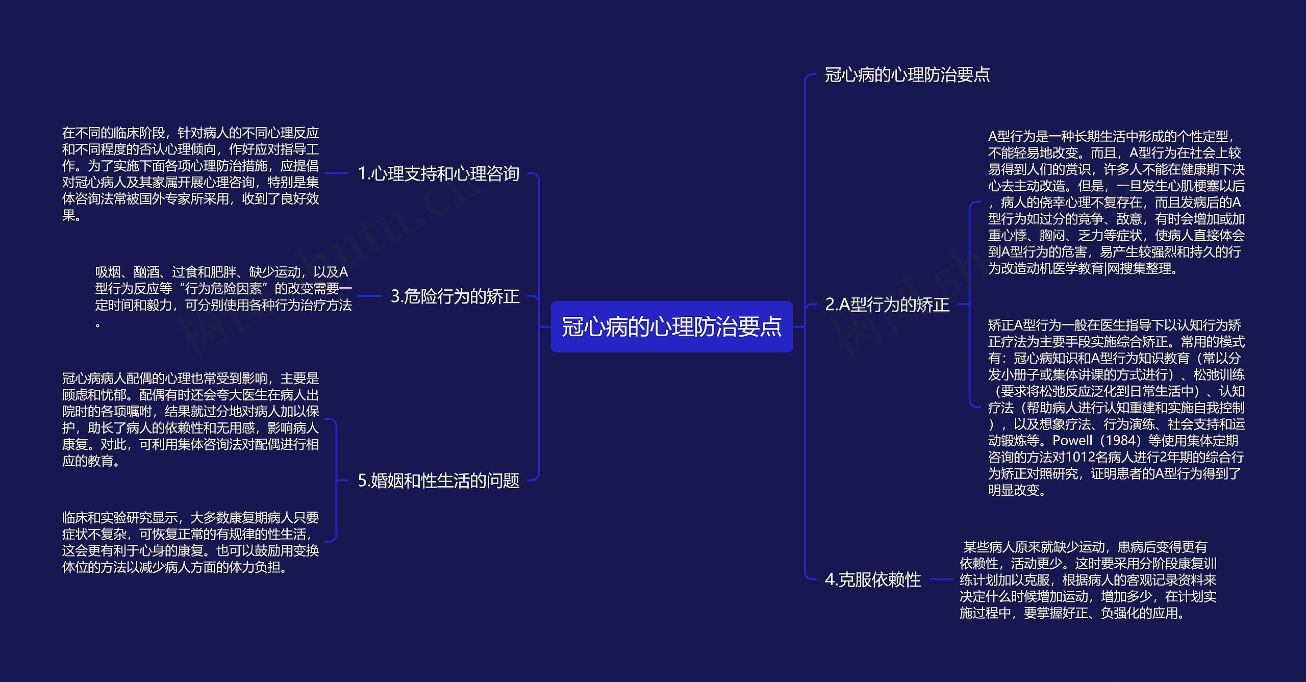 冠心病的心理防治要点