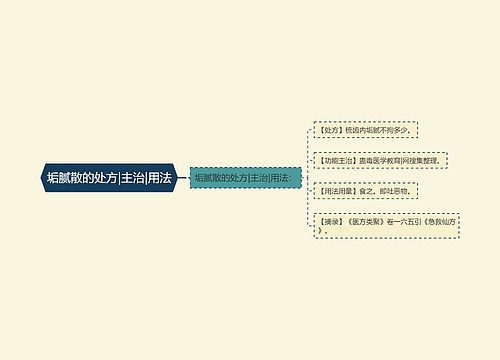 垢腻散的处方|主治|用法