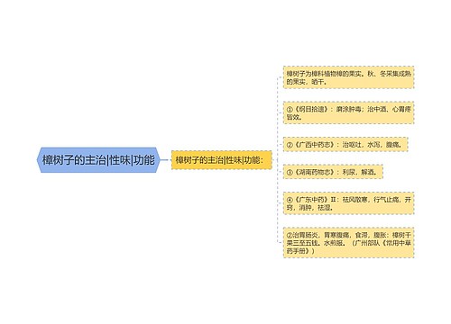 樟树子的主治|性味|功能