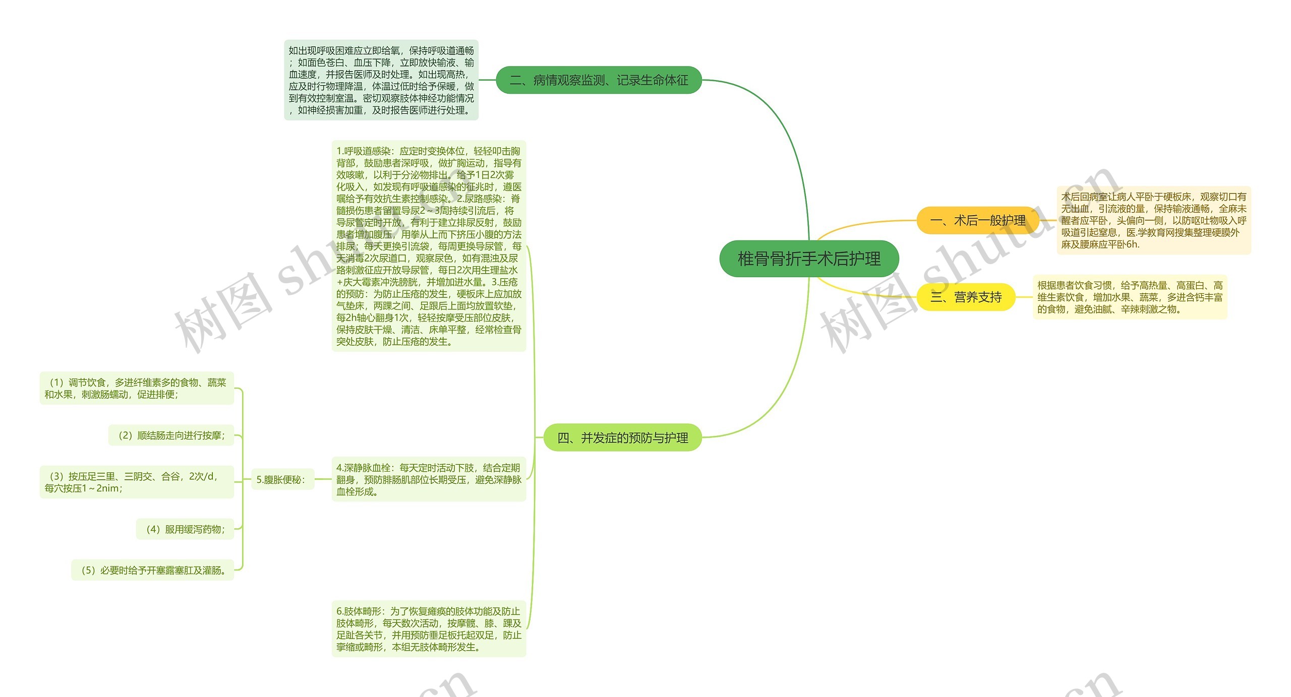 椎骨骨折手术后护理