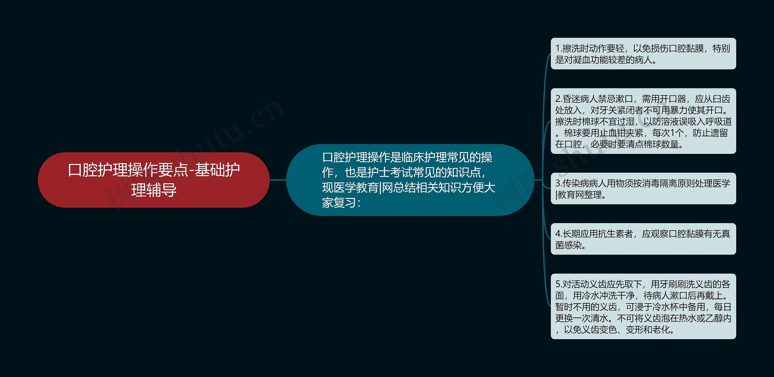 口腔护理操作要点-基础护理辅导思维导图