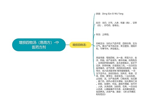 增损四物汤（易简方）-中医药方剂