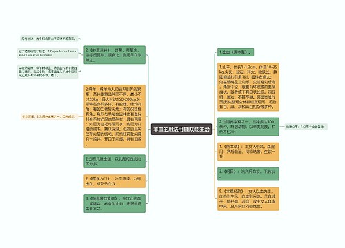 羊血的用法用量|功能主治