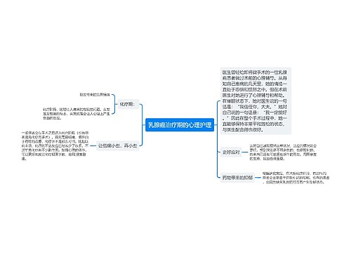 乳腺癌治疗期的心理护理