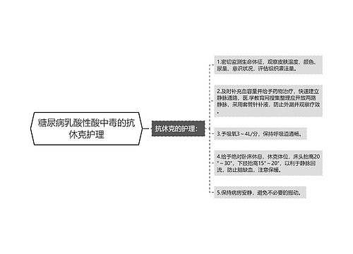 糖尿病乳酸性酸中毒的抗休克护理