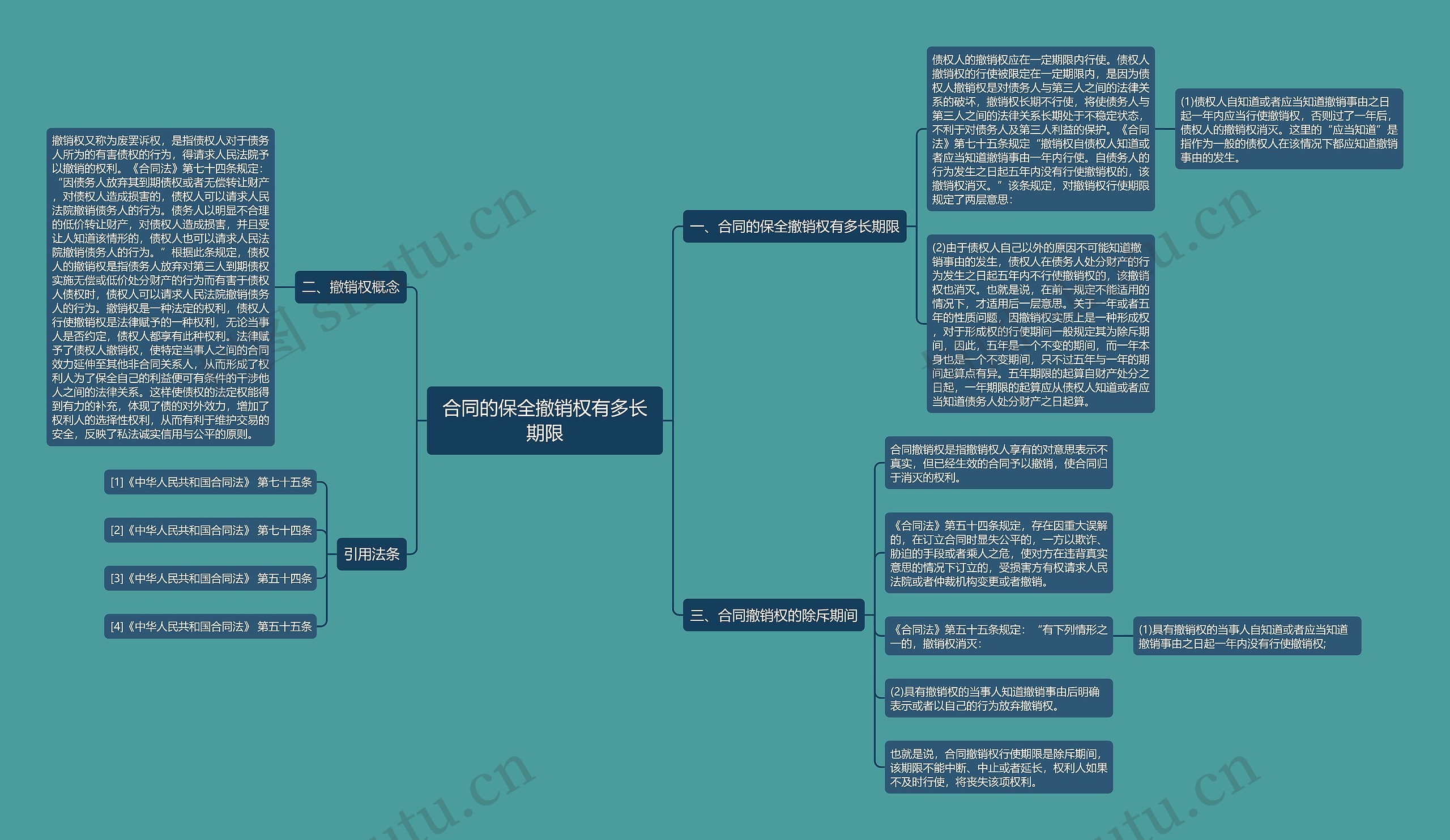 合同的保全撤销权有多长期限思维导图