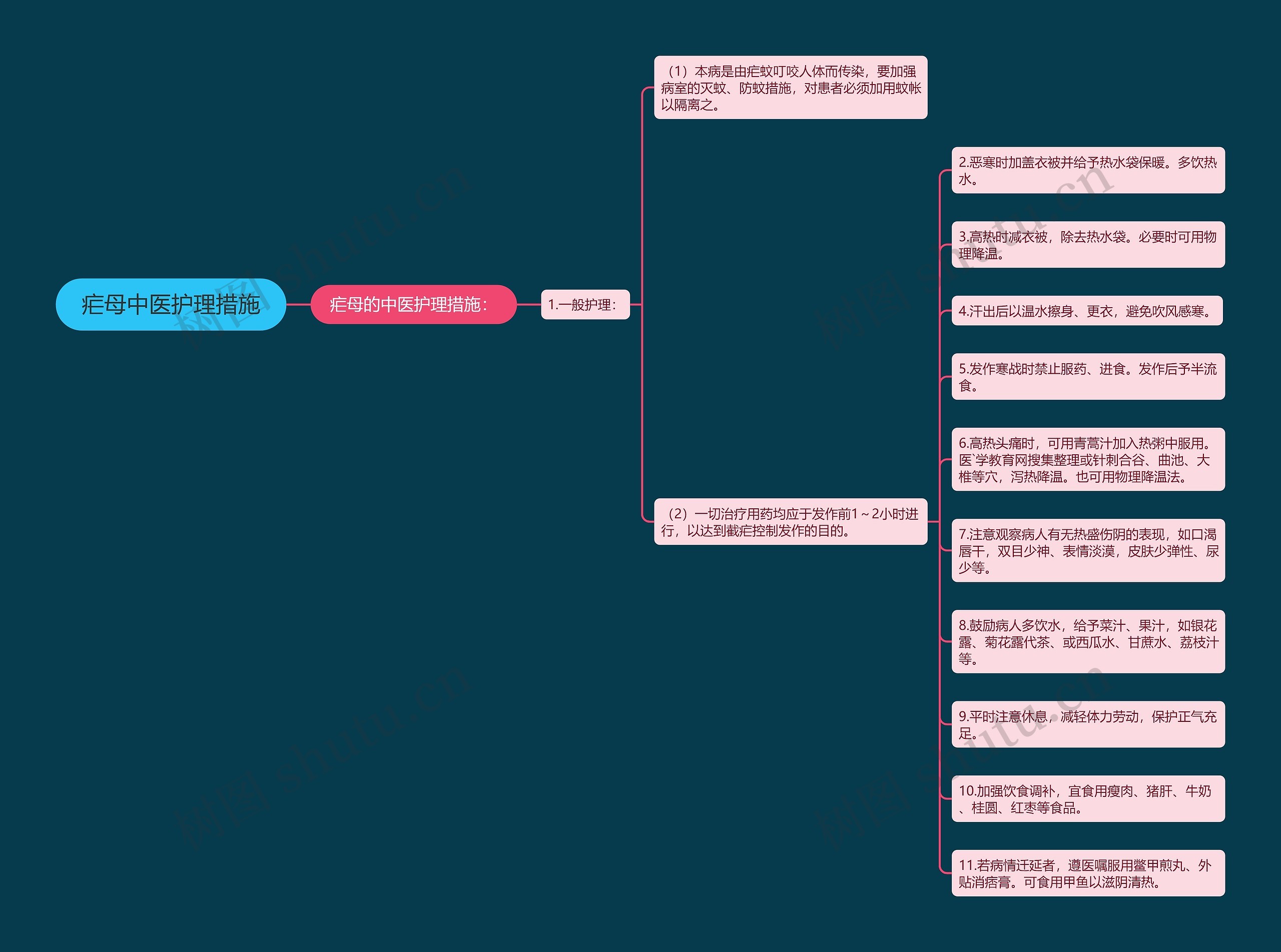 疟母中医护理措施 疟母中医护理措施