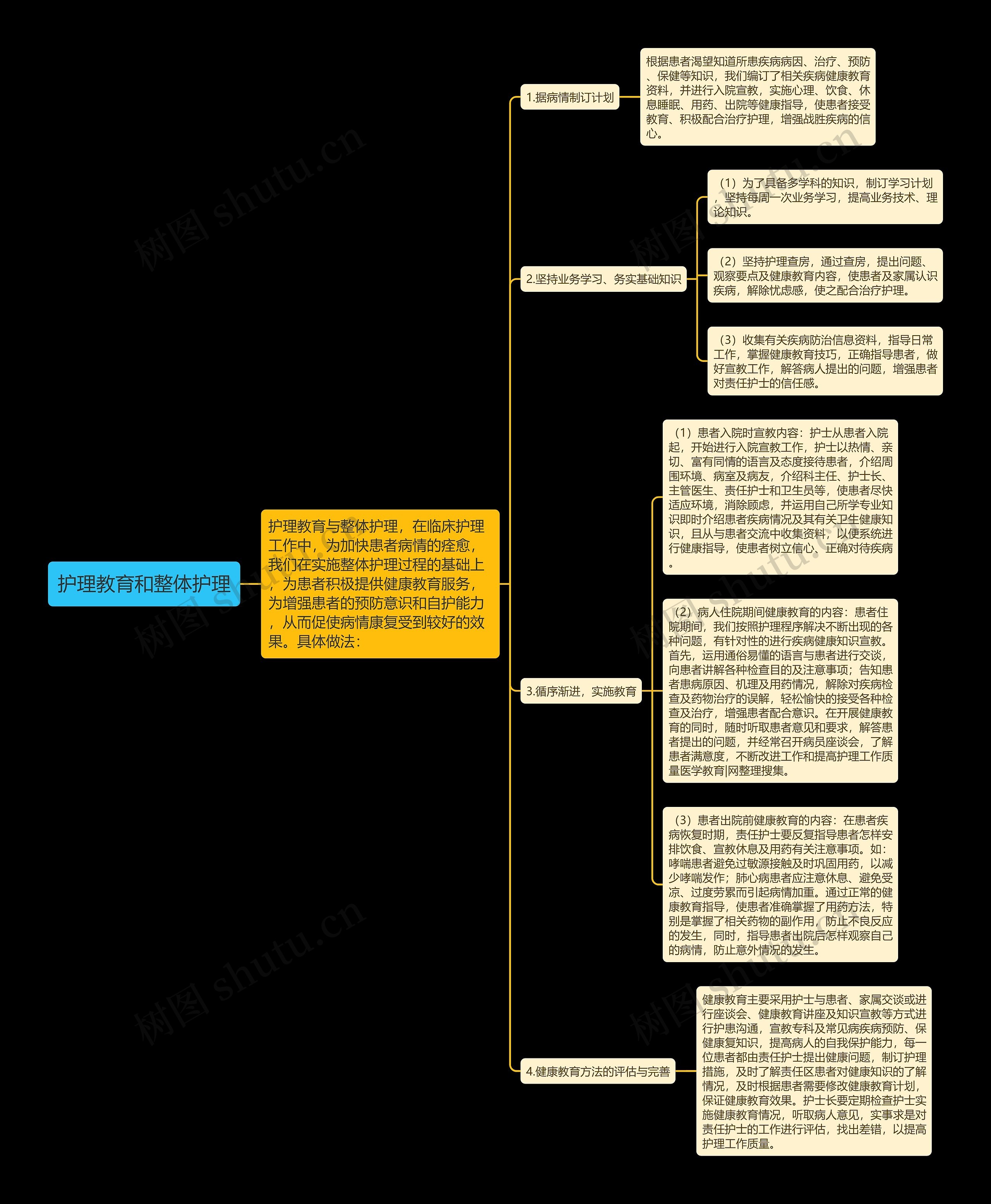 护理教育和整体护理