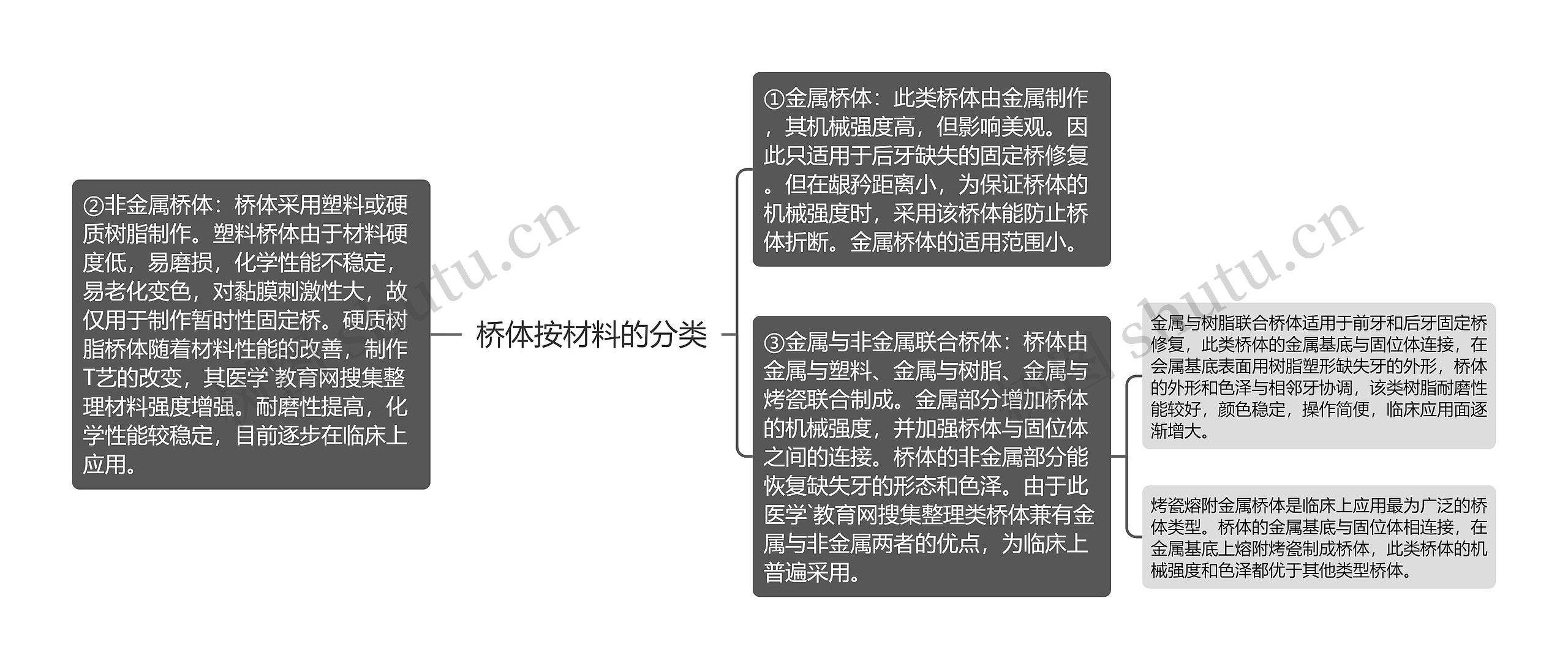 桥体按材料的分类 桥体按材料的分类