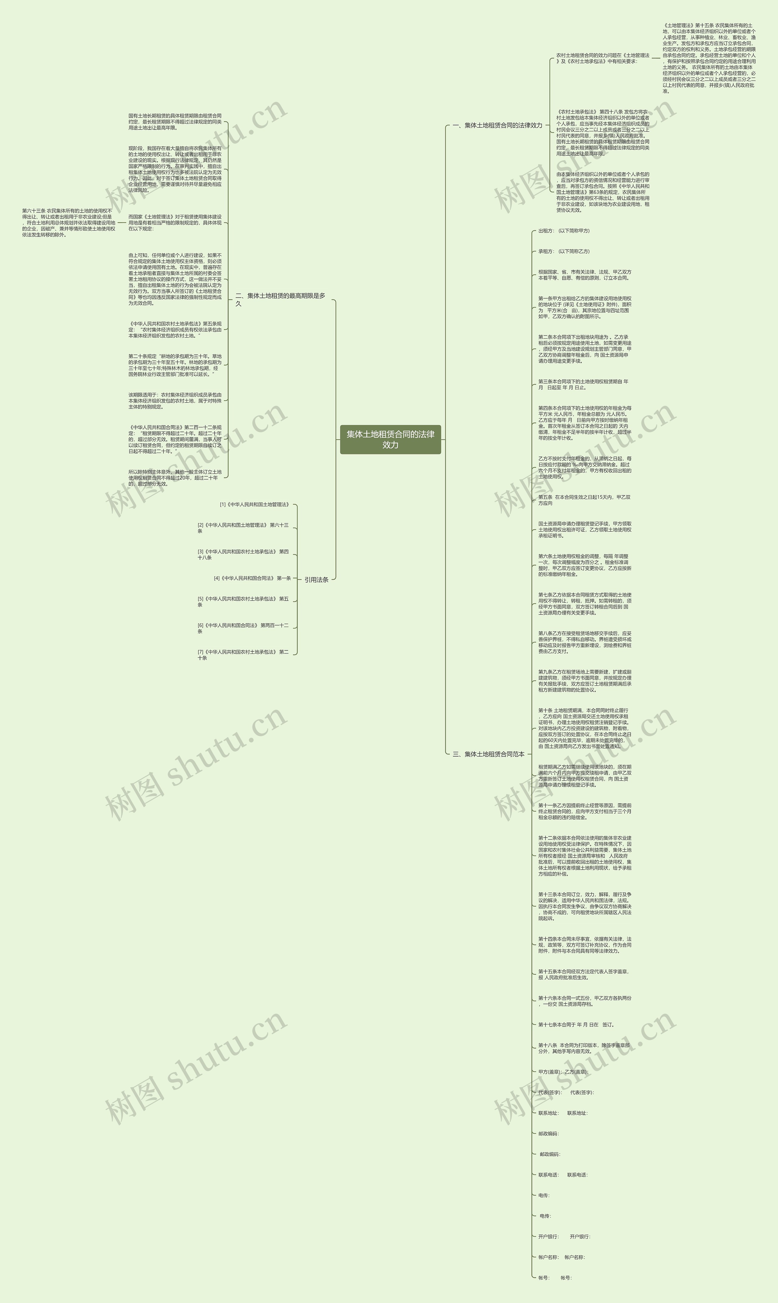 集体土地租赁合同的法律效力思维导图