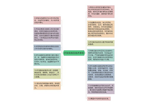 肝脏疾病及临床表现