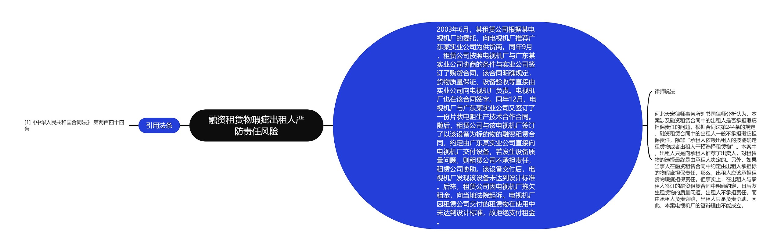 融资租赁物瑕疵出租人严防责任风险思维导图