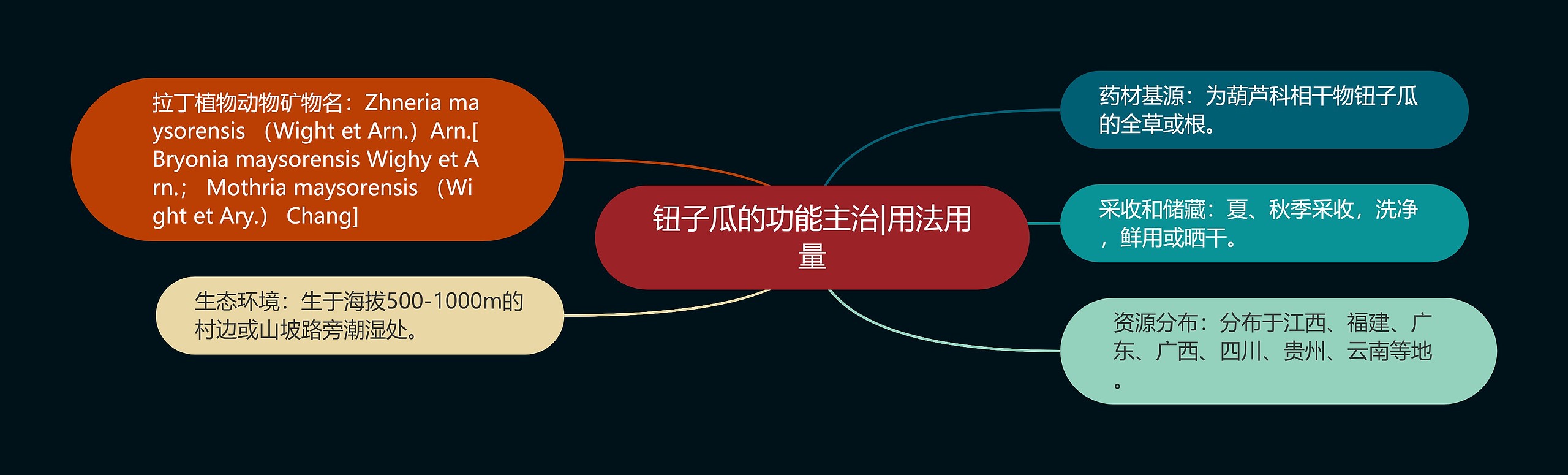 钮子瓜的功能主治|用法用量 钮子瓜的功能主治|用法用量