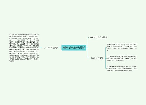 毫针持针姿势与要求