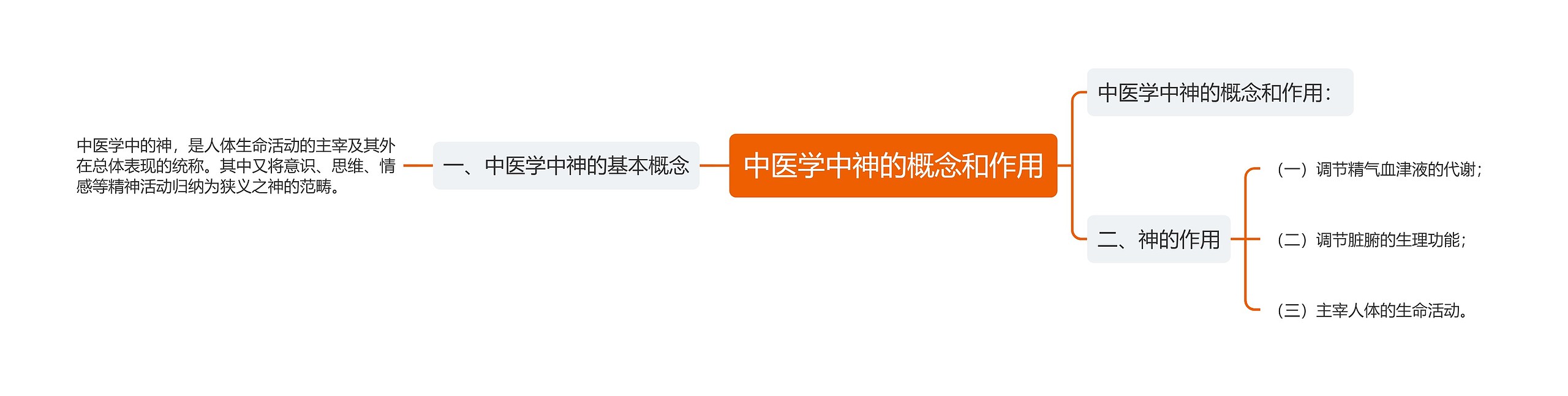中医学中神的概念和作用 中医学中神的概念和作用