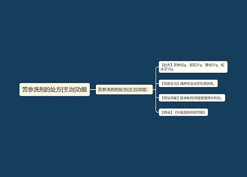 苦参洗剂的处方|主治|功能