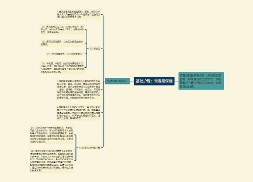 基础护理：青春期保健