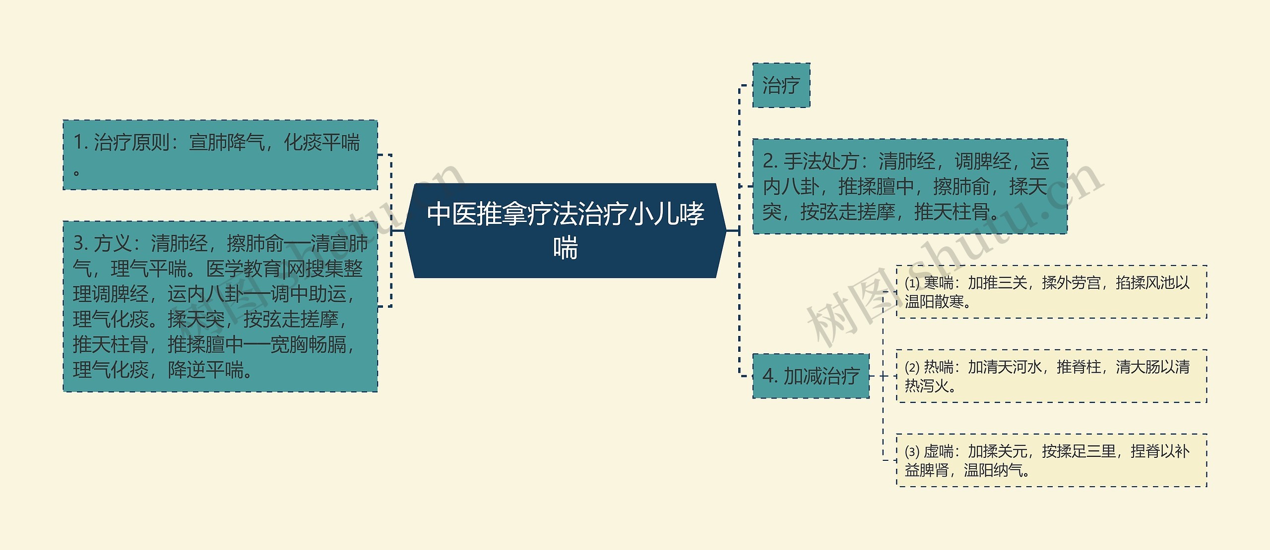 中医推拿疗法治疗小儿哮喘 中医推拿疗法治疗小儿哮喘