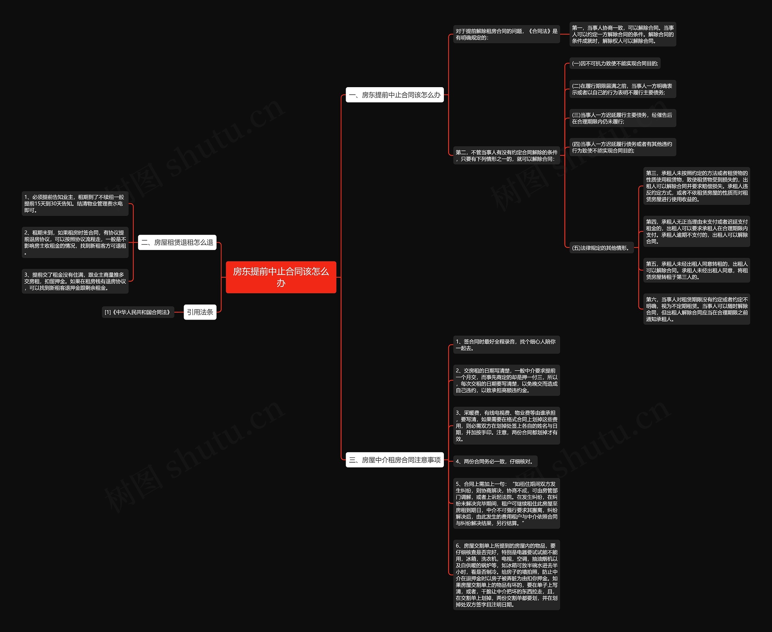 房东提前中止合同该怎么办思维导图