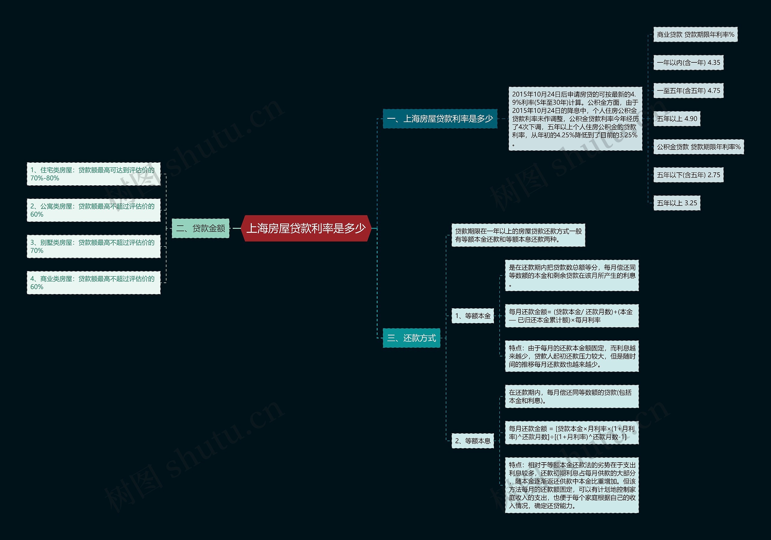 上海房屋贷款利率是多少 上海房屋贷款利率是多少