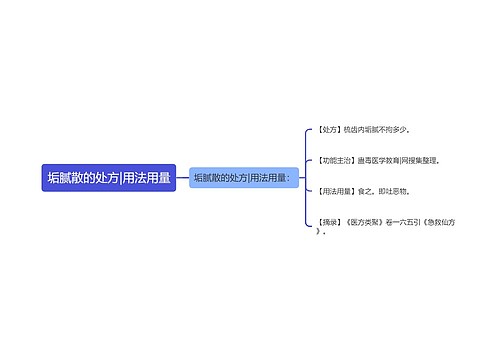 垢腻散的处方|用法用量