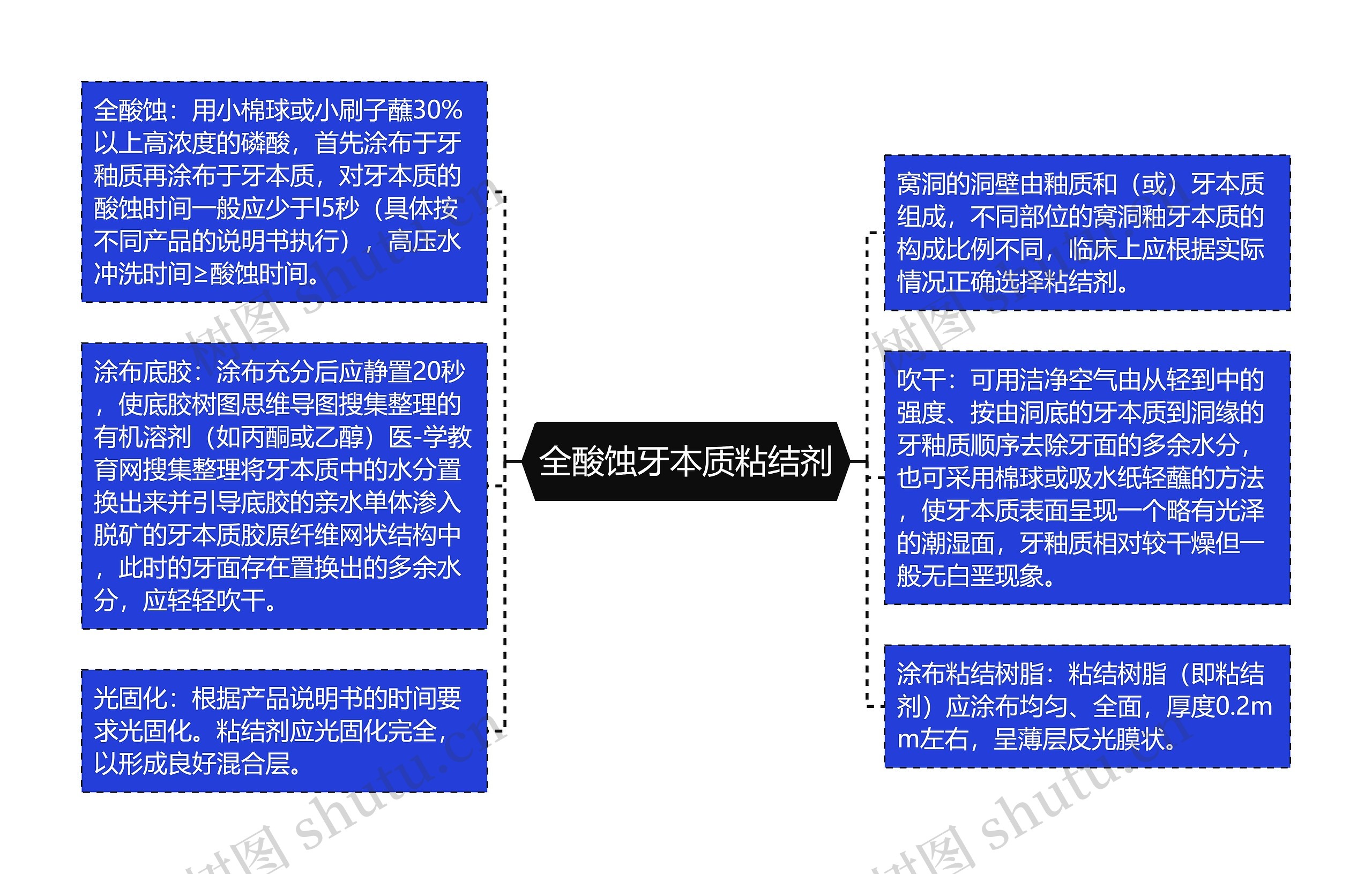 全酸蚀牙本质粘结剂