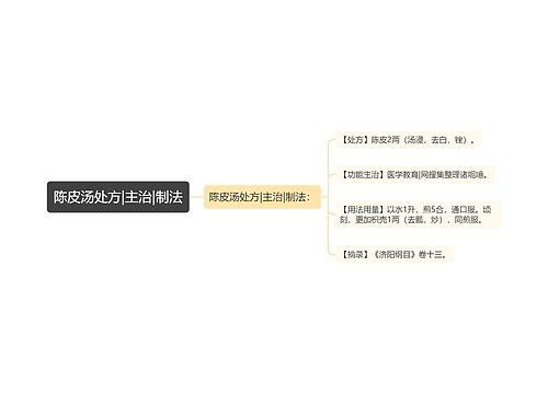 陈皮汤处方|主治|制法