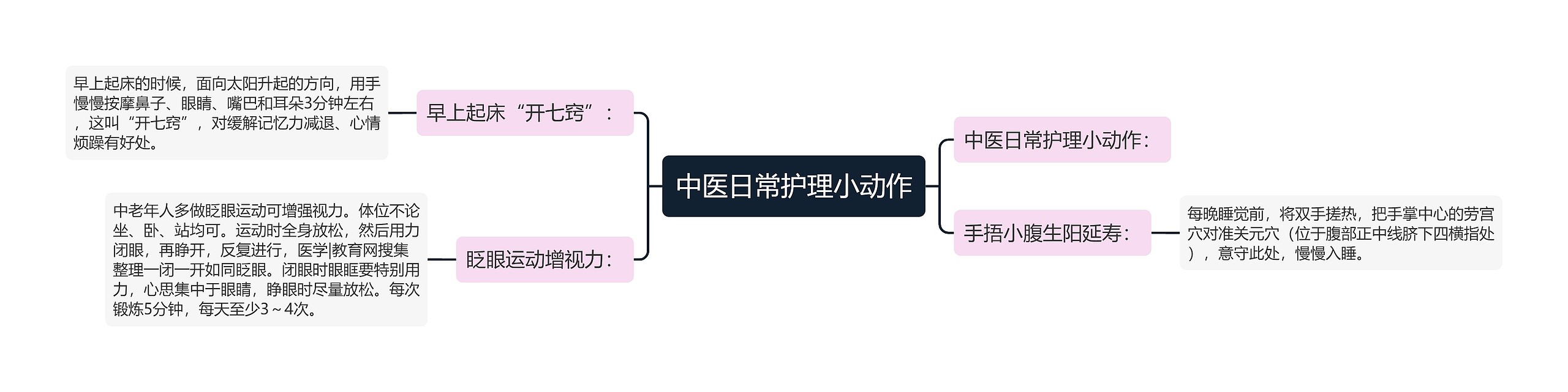 中医日常护理小动作思维导图