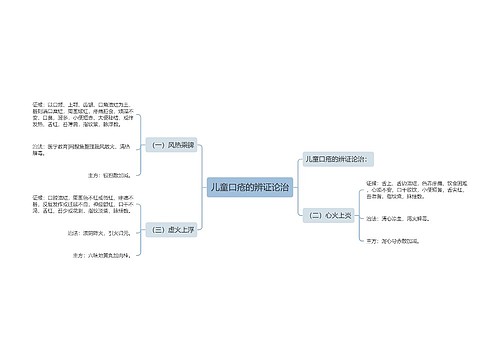 儿童口疮的辨证论治