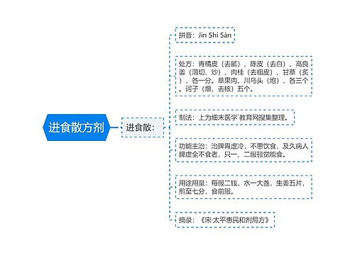 进食散方剂