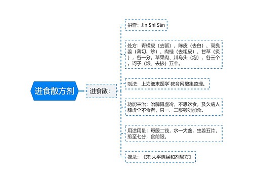 进食散方剂