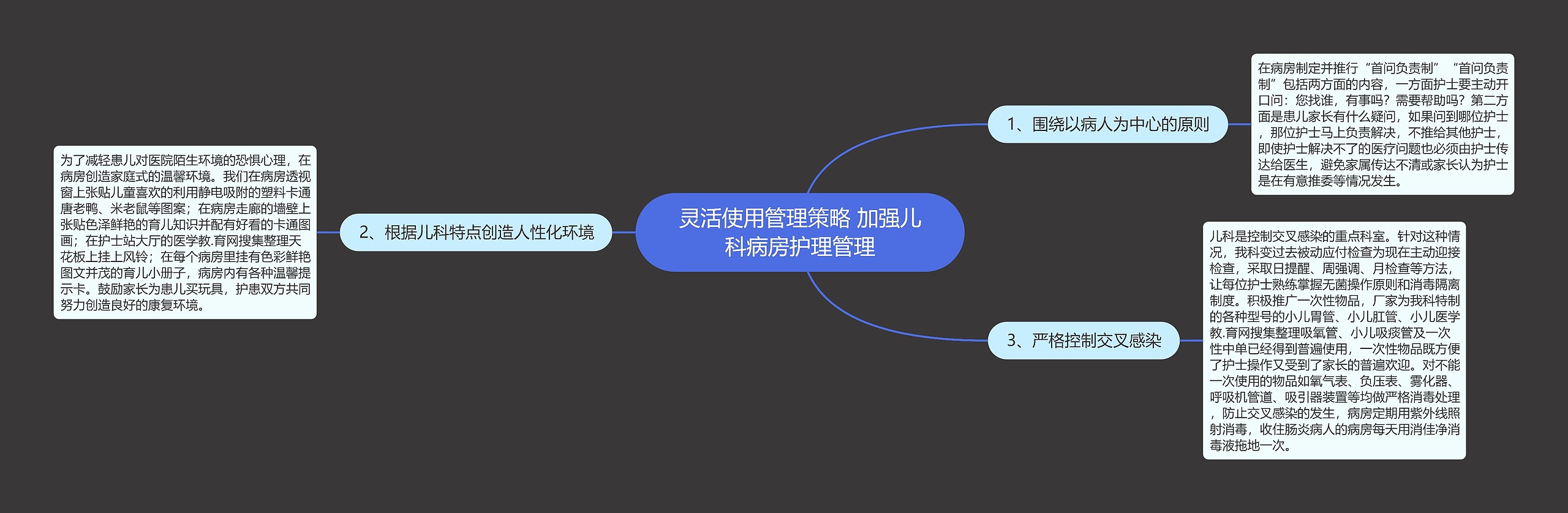 灵活使用管理策略 加强儿科病房护理管理