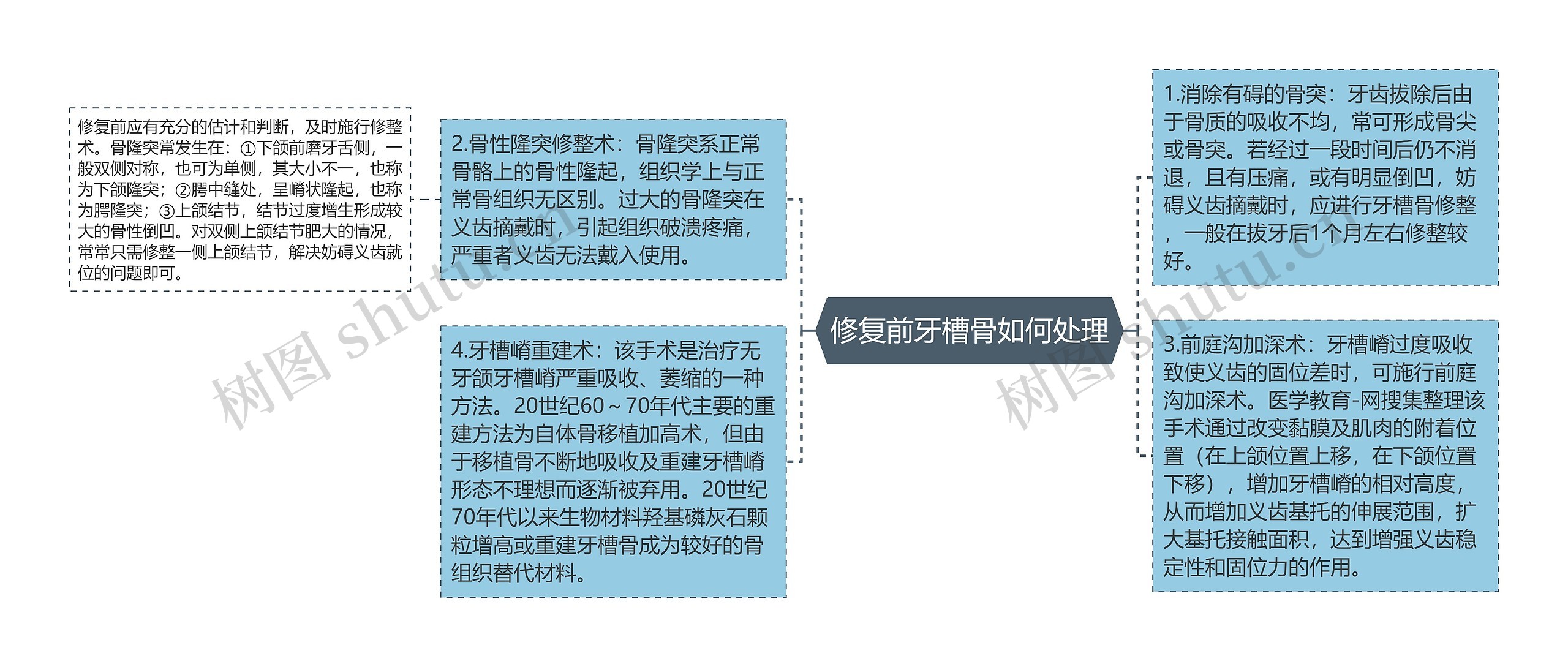 修复前牙槽骨如何处理 修复前牙槽骨如何处理