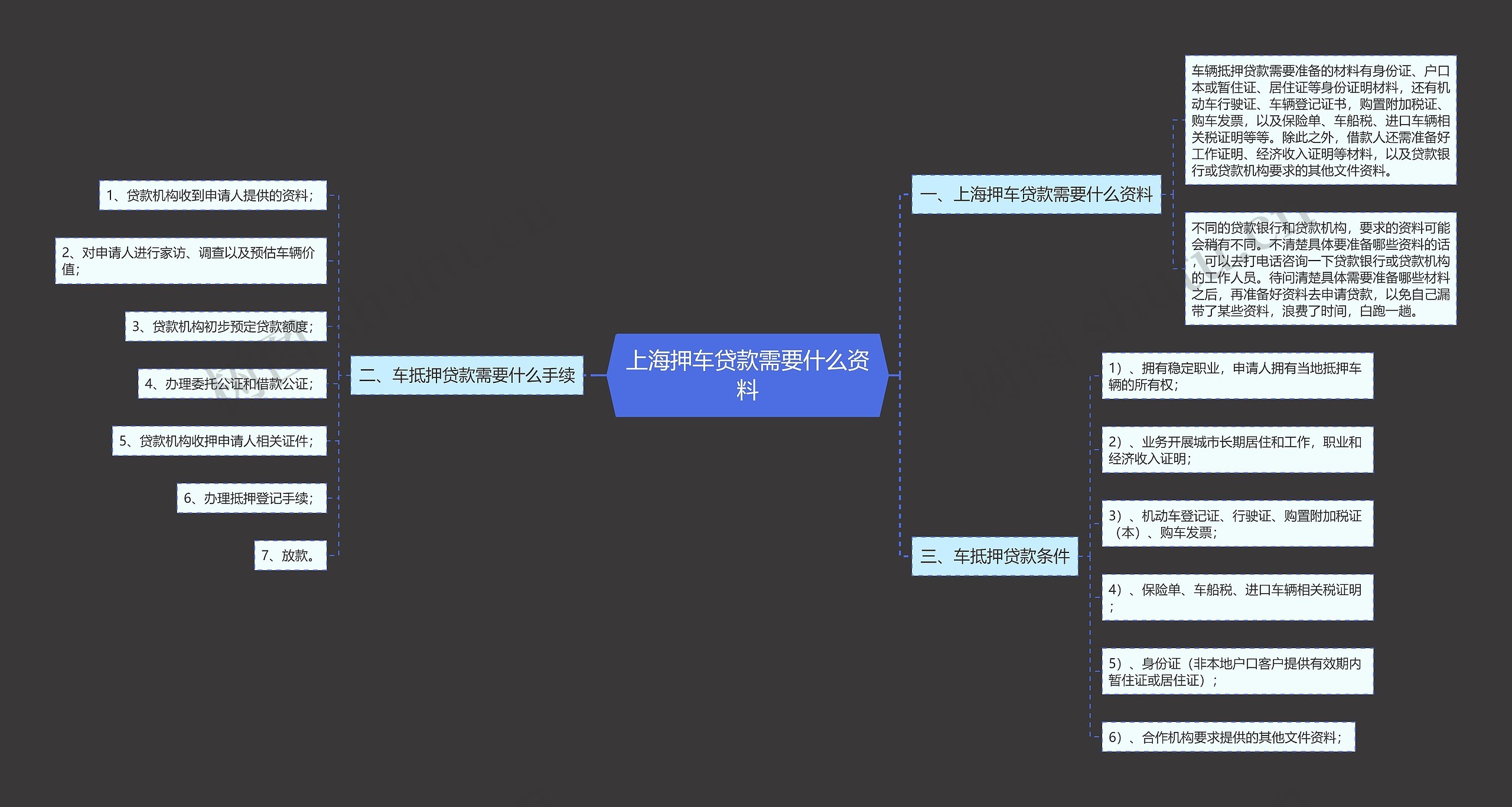 上海押车贷款需要什么资料