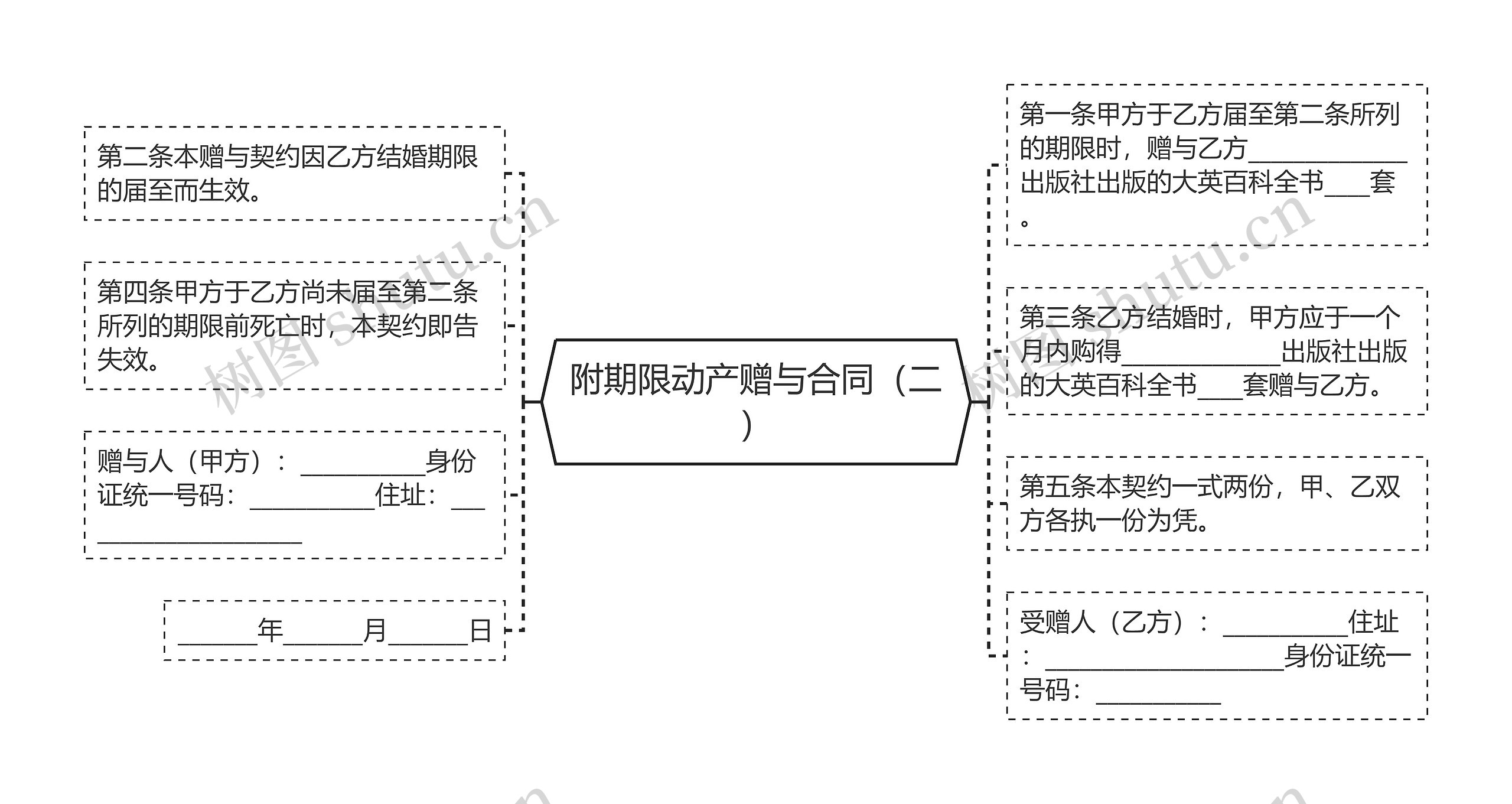 附期限动产赠与合同（二）