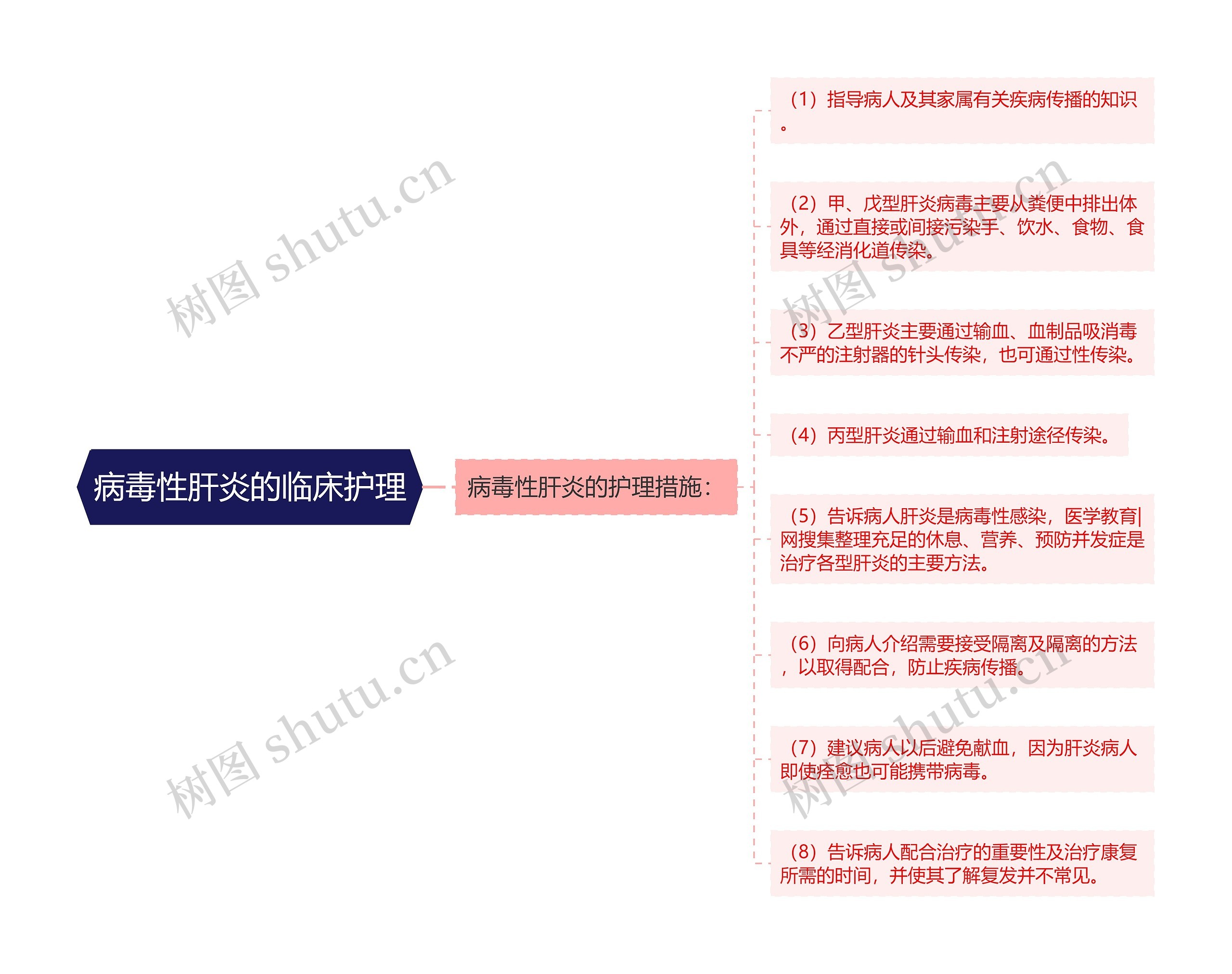 病毒性肝炎的临床护理