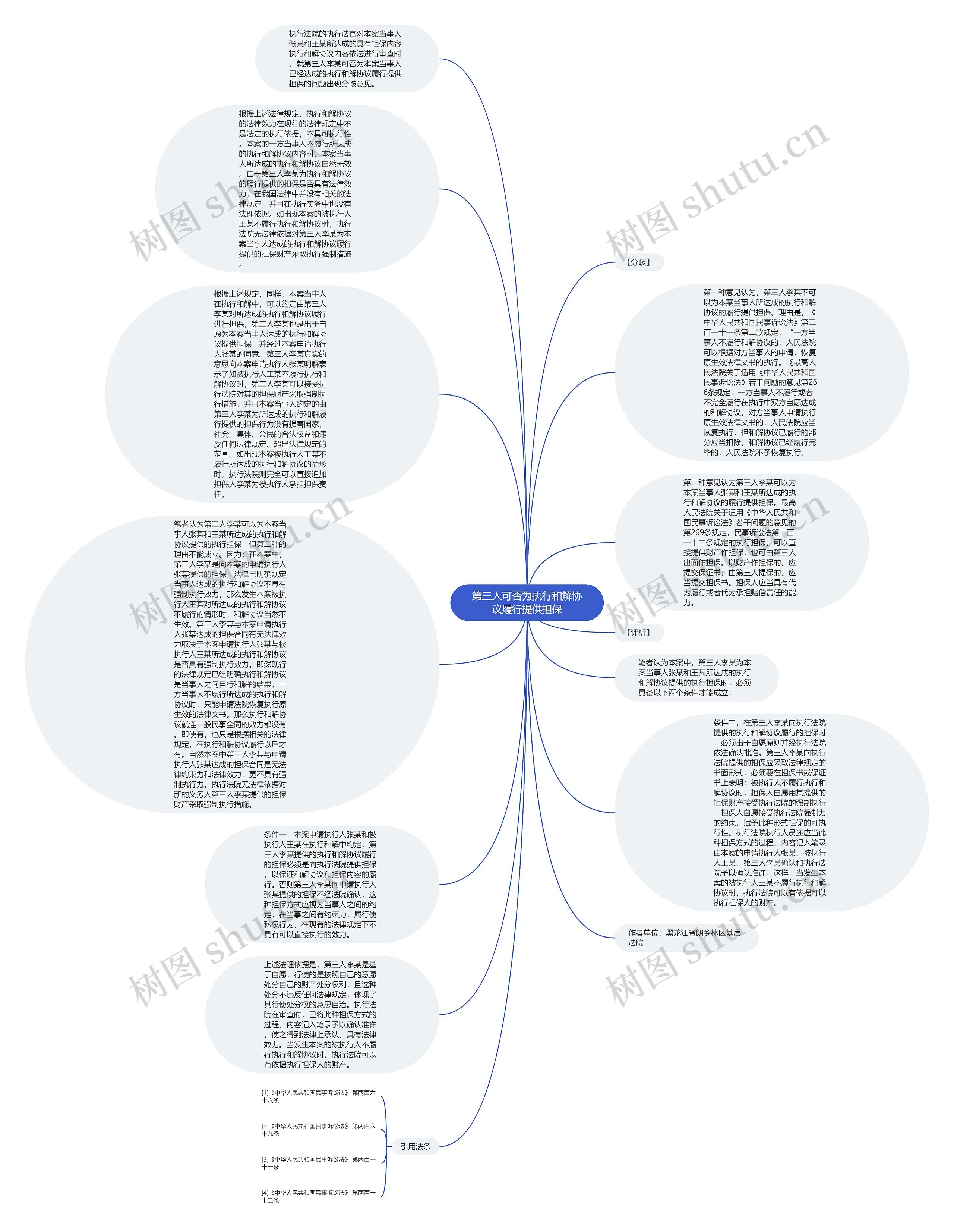 第三人可否为执行和解协议履行提供担保思维导图