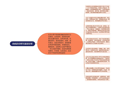 痢疾的诊断和鉴别诊断