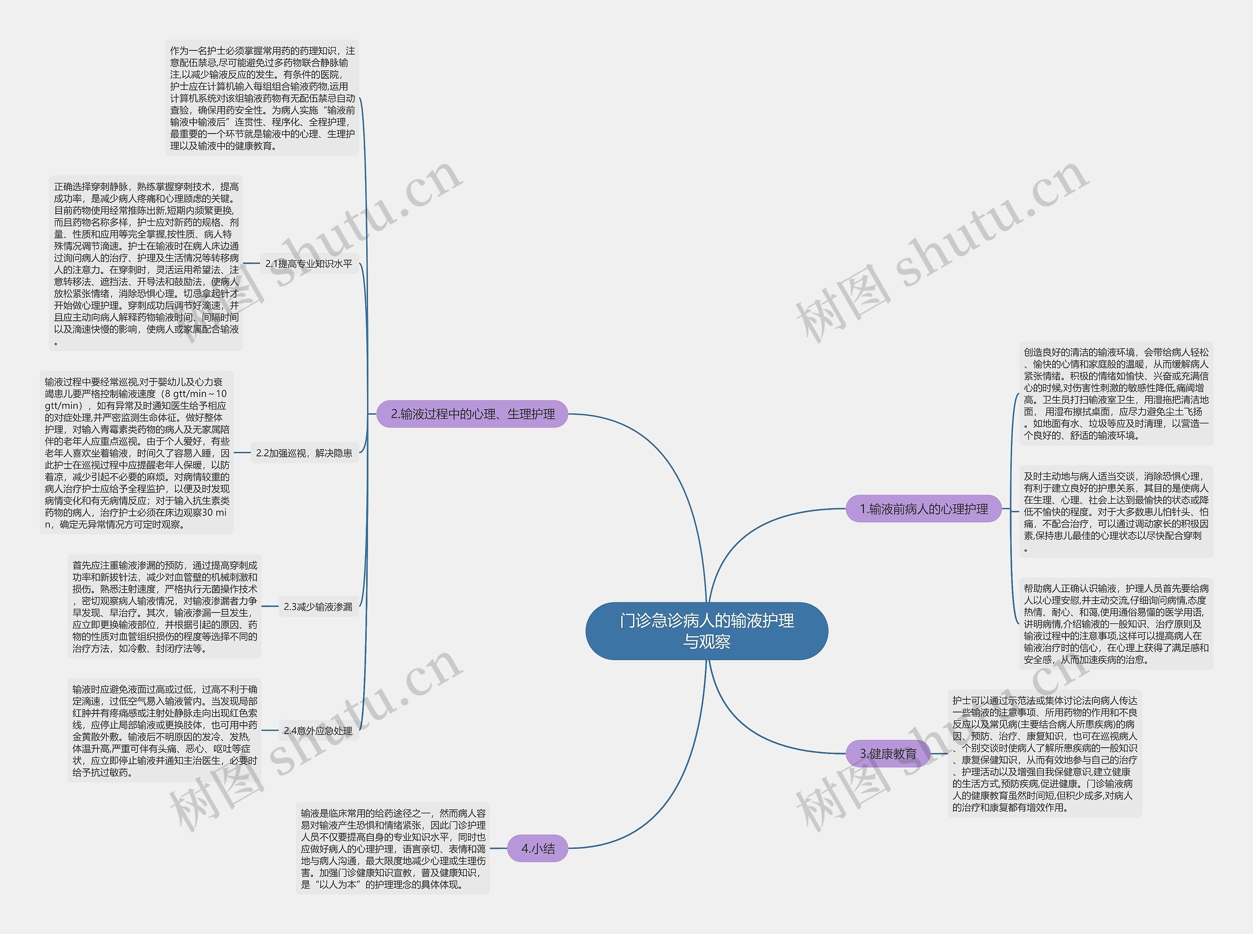 门诊急诊病人的输液护理与观察 门诊急诊病人的输液护理与观察