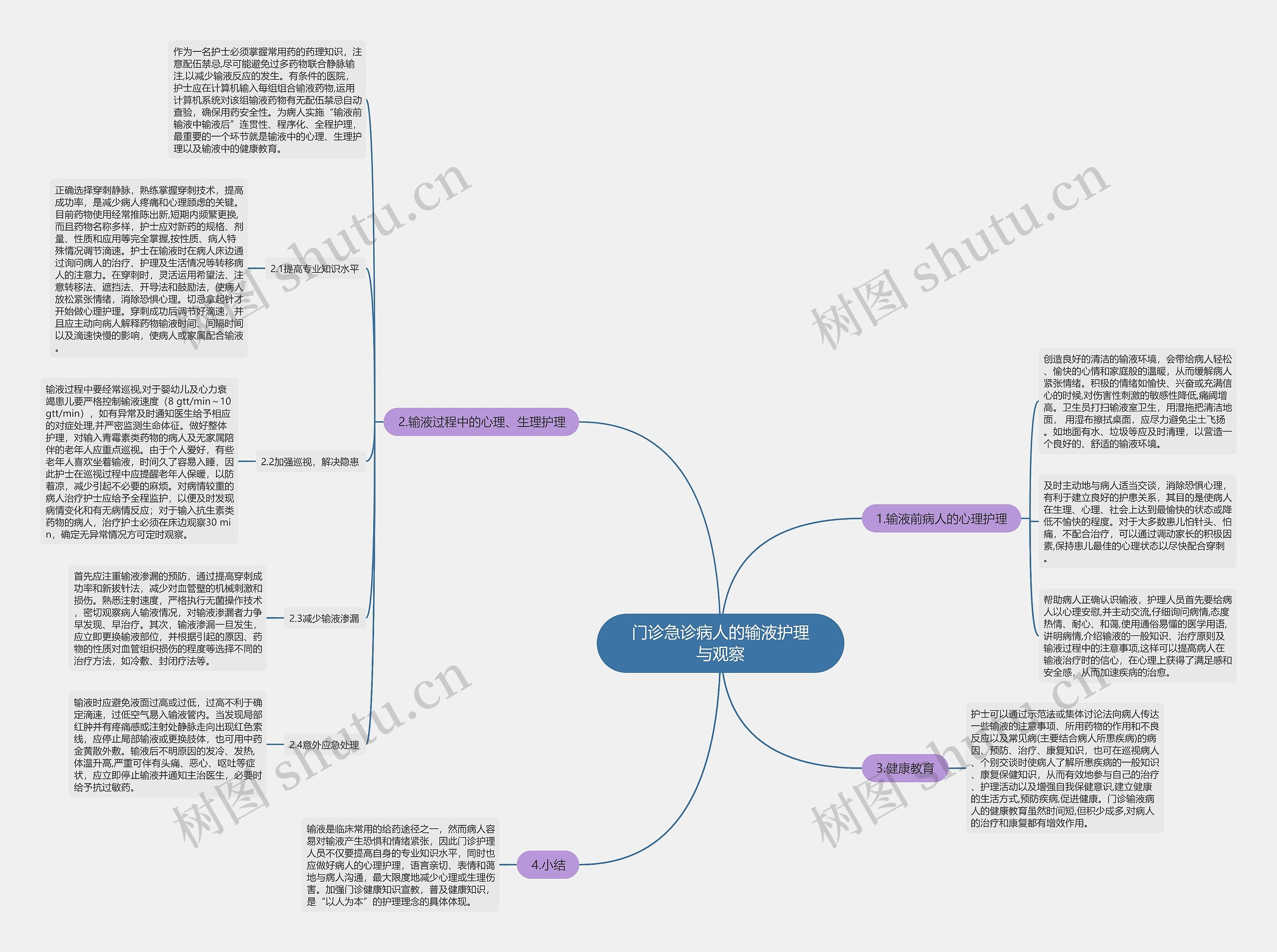 门诊急诊病人的输液护理与观察思维导图