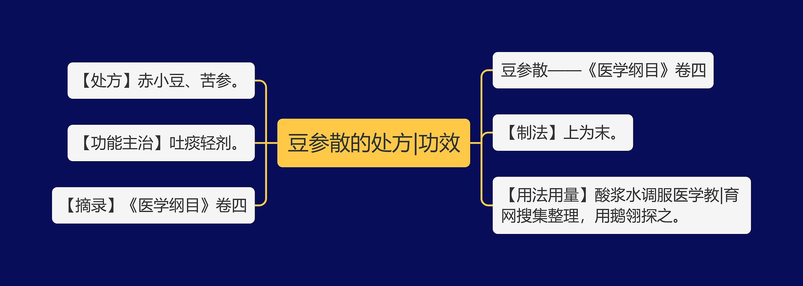 豆参散的处方|功效