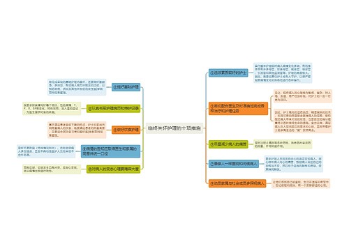 临终关怀护理的十项措施