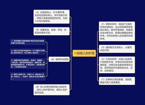 一般病人的护理