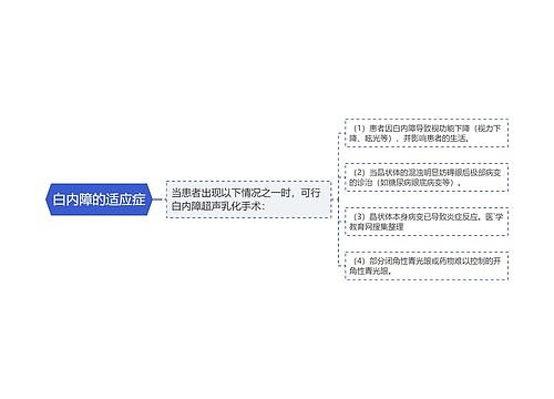 白内障的适应症