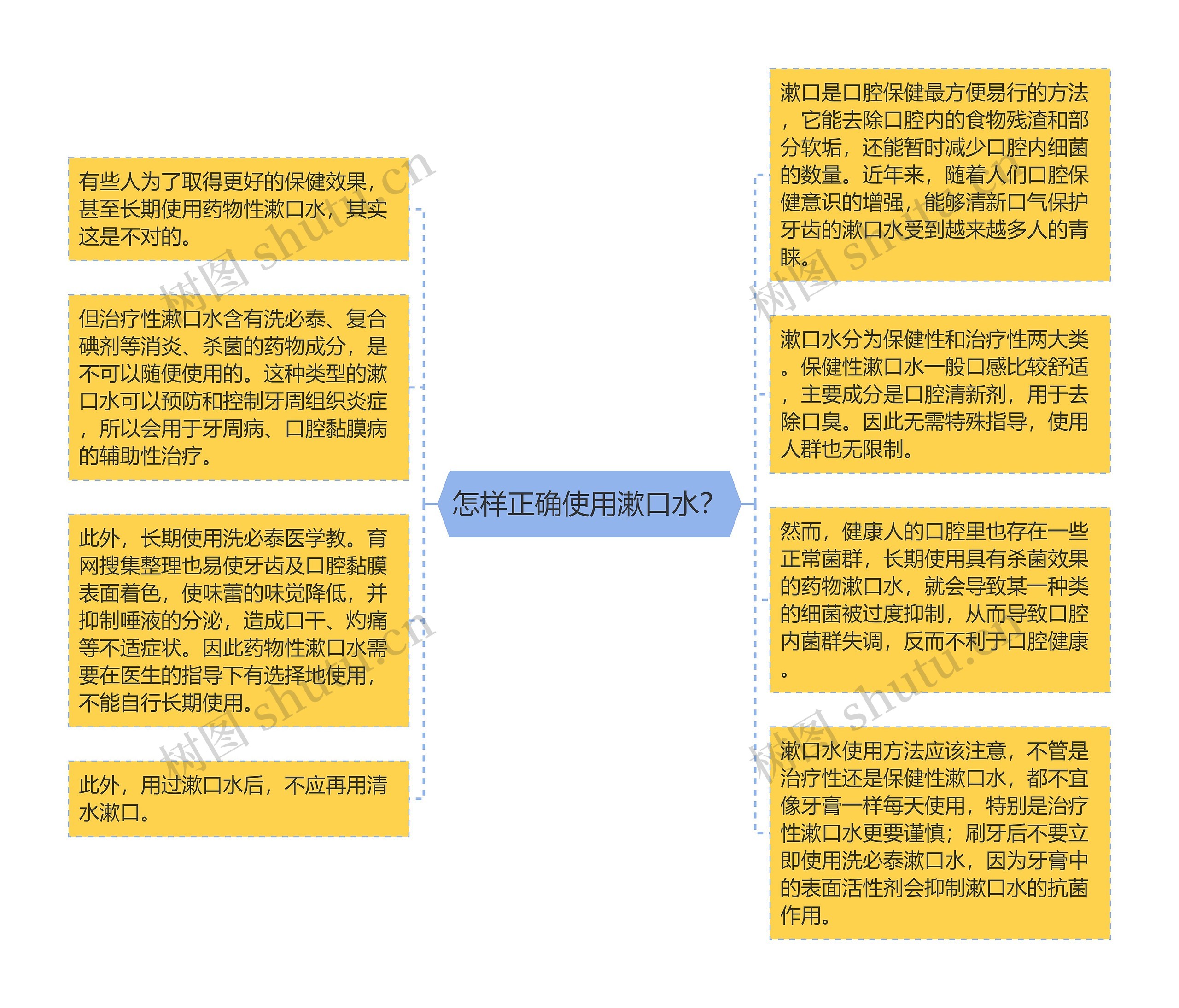 怎样正确使用漱口水？