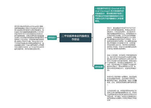 二甲双胍带来前列腺癌生存获益